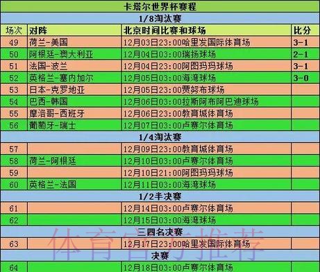 2026世界杯小组赛赛程实时更新全程直播实时查看 2026世界杯小组赛赛程实时更新全程直播实时查看