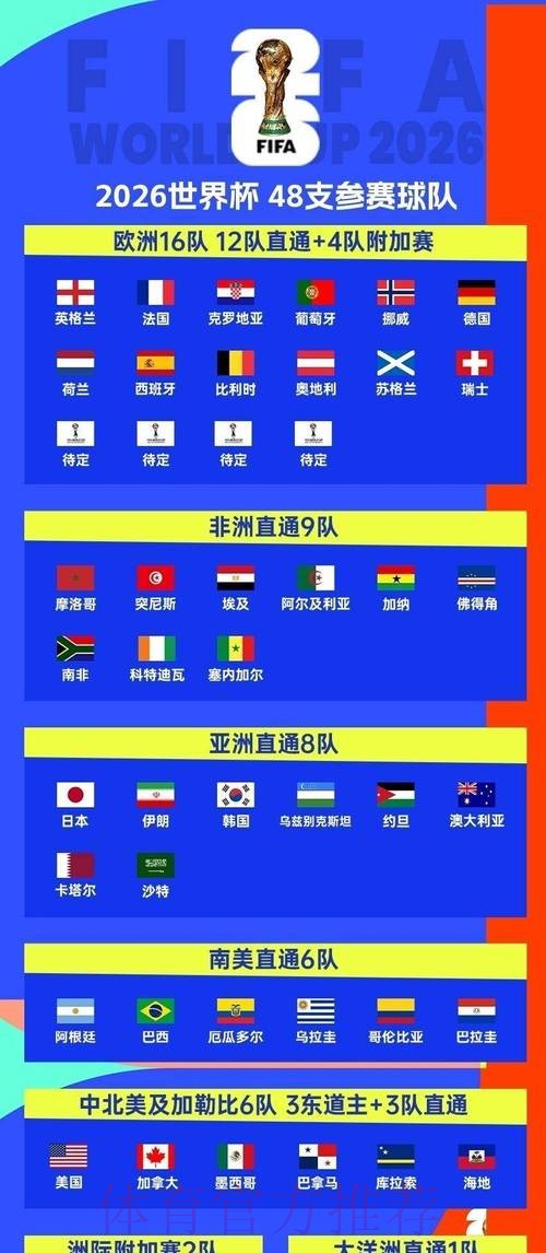 2026世界杯比赛时间官方发布观看指南在哪里看 2026世界杯比赛时间官方发布观看指南在哪里看